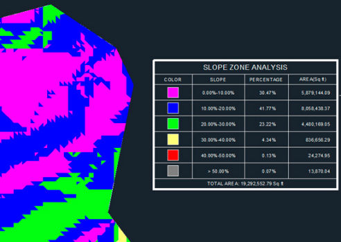 Slope Zone Analysis